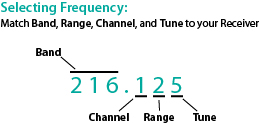 Radio frequency explanation